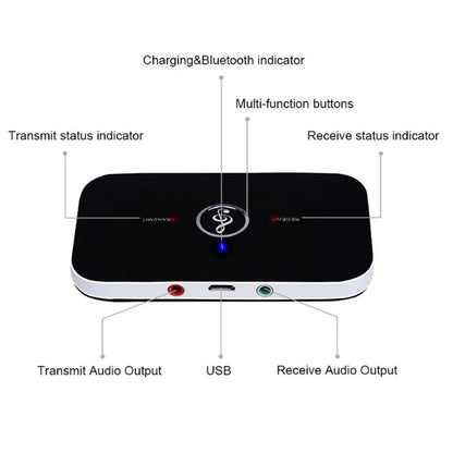 Bluetooth 5.0 Audio Transmitter & Receiver – Wireless RCA, 3.5mm AUX, USB Adapter for Car, PC, TV, Headphones