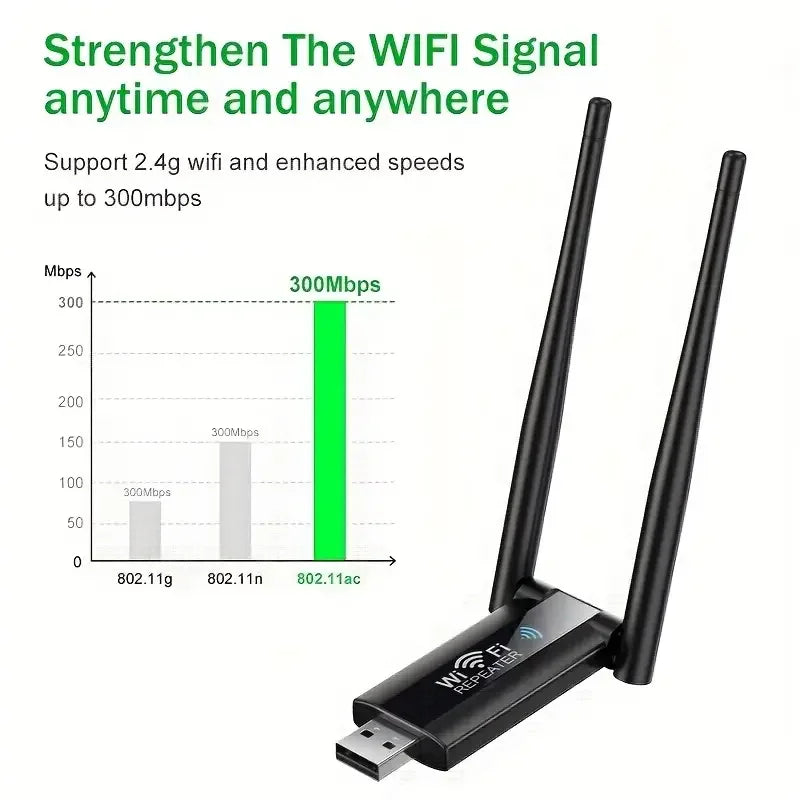 300Mbps 2.4G USB Wireless WiFi Repeater – Extender, Router, Signal Amplifier, Booster, Long Range Wi-Fi Access Point