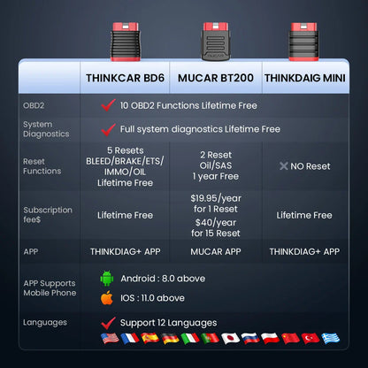 THINKCAR BD6 OBD2 Scanner – Full System Diagnostic, Oil, IMMO, ETS & Brake Reset, Lifetime Free Updates via THINKDIAG App