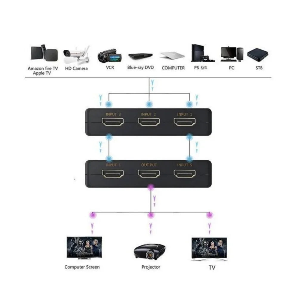 5x1 HDMI Switch 4K – 5 Input 1 Output Video Switcher with IR Remote for Xbox, PS4, PC, Laptop & HDTV