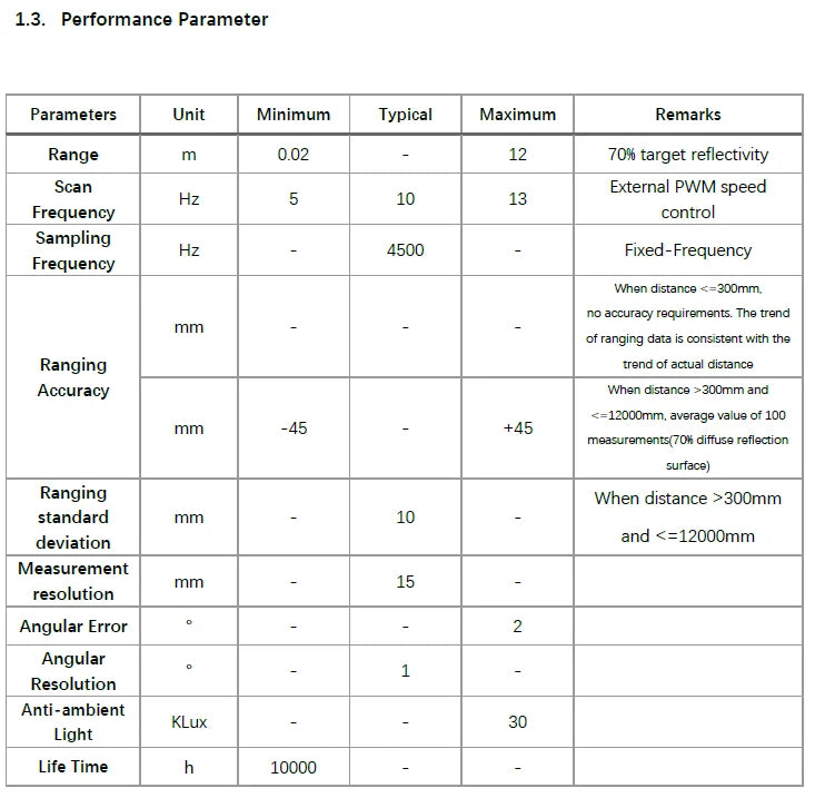 LDROBOT D500 360° Lidar Scanner — TOF Laser Radar 30000Lux, ROS1/ROS2 Compatible, Indoor & Outdoor Replacement for D300 Kit