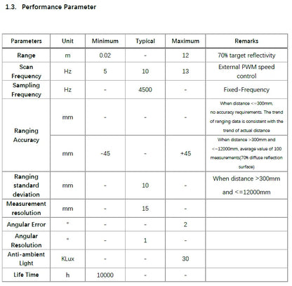 LDROBOT D500 360° Lidar Scanner — TOF Laser Radar 30000Lux, ROS1/ROS2 Compatible, Indoor & Outdoor Replacement for D300 Kit
