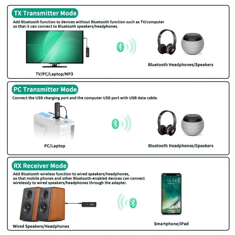 3 in 1 Bluetooth 5.3 Audio Receiver & Transmitter – 3.5mm AUX, USB Wireless Adapter with Mic for TV, PC, Headphones & Car