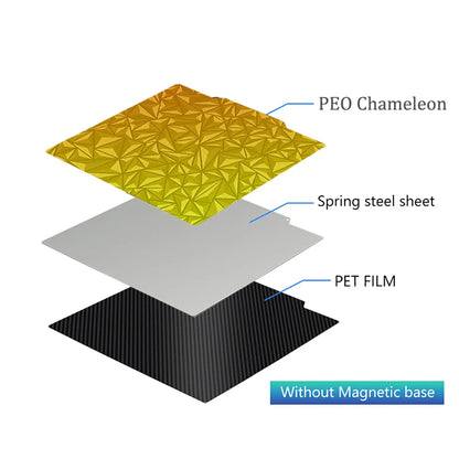 PEI Magnetic Build Plate 235x235mm Spring Steel 3D Printer Bed Sheet for Ender 3 V2, Ender 3, Ender 5, Neptune 4 Pro Heated Bed Upgrade