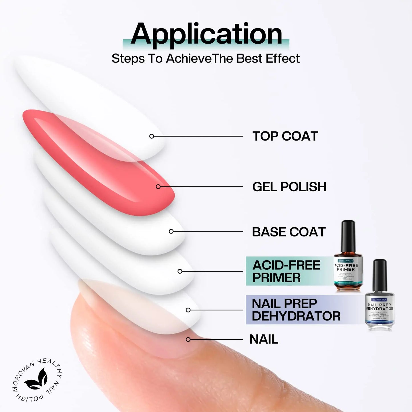 Morovan Natural Nail Dehydrator & Acid-Free Primer – For Acrylic & Gel Nails, UV Gel Nail Primer