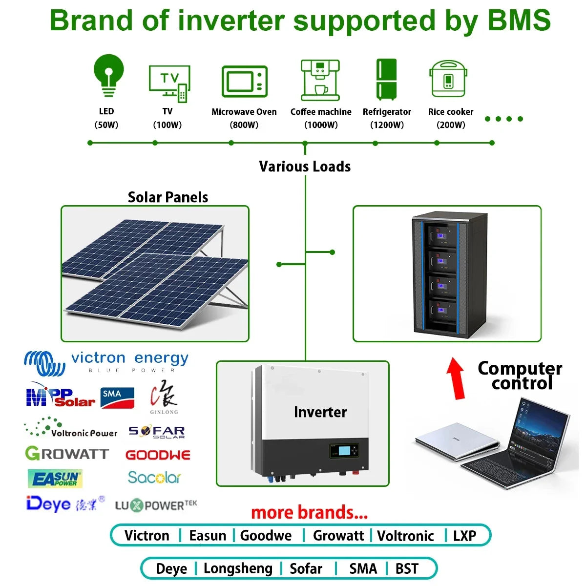 LiFePO4 48V 100Ah/200Ah Lithium Solar Battery Pack – 51.2V 10kW, 6000 Cycles, 16S 200A BMS, Max 32 Parallel for Inverter