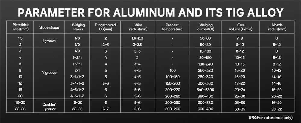 HITBOX 200A 6-in-1 HF TIG AC/DC Aluminum Welder — MMA ARC Argon Digital Pulse Stainless Welding Machine, 2T/4T HBT250P 220V