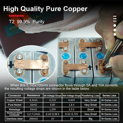 5M T2 Pure Copper & Nickel Strip — 0.15mm/0.2mm Nickel-Plated Copper Belt for 18650, 26650, 21700 Lithium Battery Pack Spot Welding