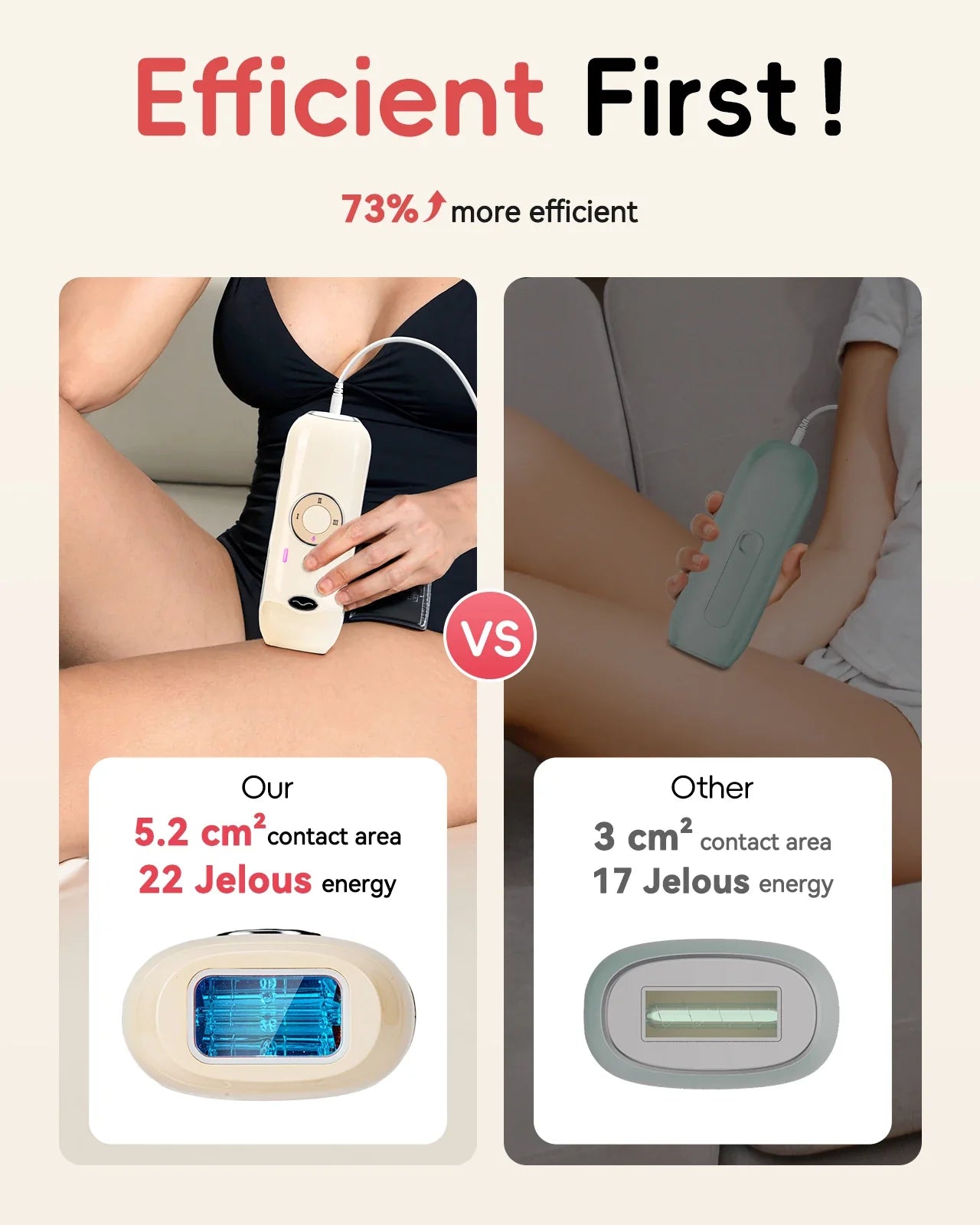 IPL Hair Removal Laser 22J — Unlimited Flashes IGBT, 5.2cm² Light Painless Epilator for Face, Armpit & Bikini Body Treatment