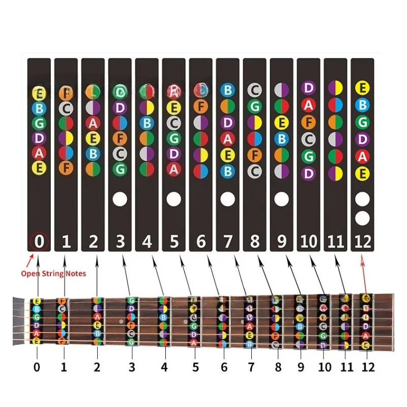 Guitar Fretboard Note Stickers – 6-String Fingerboard Map Labels for Beginner Guitarists