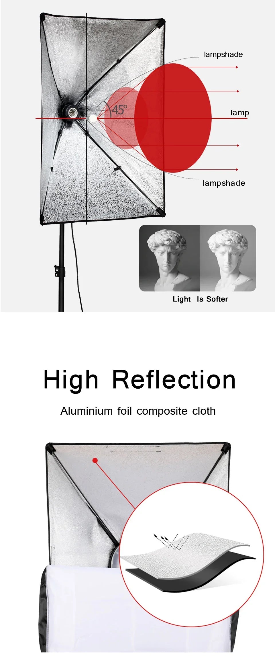 Professional Photography Softbox Lighting Kit – Soft Box with Tripod & E27 Continuous Bulb for Photo Studio