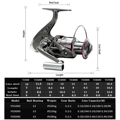 Spinning Fishing Rod & Reel Combo - 1.8-3.6M Carbon Fiber Sea Pole with 5.2:1 Gear Ratio Reel & Line Kit for Bass Fishing