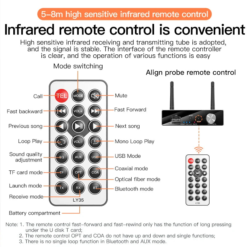 Bluetooth 5.3 Transmitter & Receiver | Low Latency Stereo AUX 3.5mm, Optical Wireless Audio Adapter with Remote Control for TV & PC