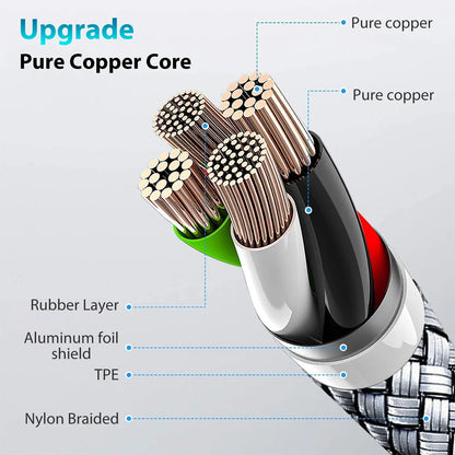 Type-C to Type-C PD 60W Fast Charging & Data Cable — 3M/5M/8M/10M Extension for iPhone 15 Pro Max, Huawei, Xiaomi, Samsung