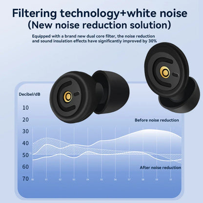Soft Reusable Noise Reduction Earplugs – Hearing Protection for Concerts, Travel, Work & Sleep