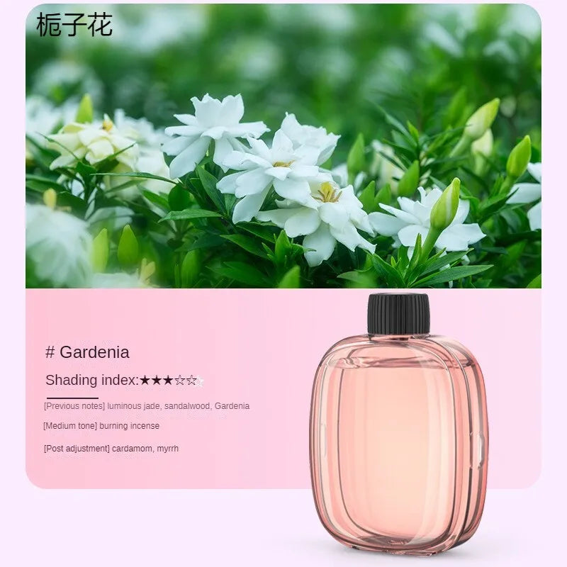 Home Fragrance Products – Continuous Updates on Scented Candles, Diffusers & More