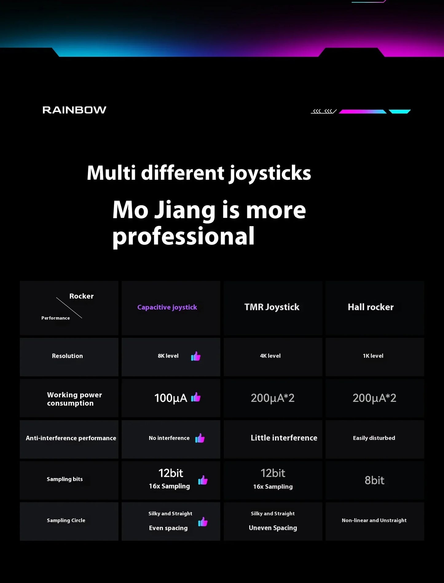 Bigbigwon Rainbow3 Wireless Game Controller Charging Base – RGB Magnetic Dock for PC Gaming