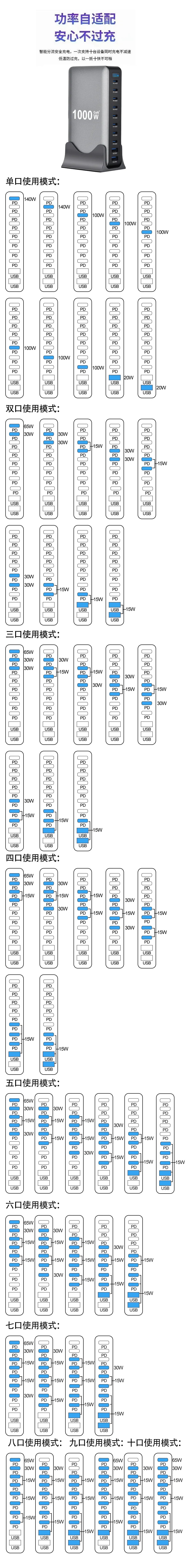 1000W 10-Port GaN Desktop Charger – 140W PD Fast Charging for MacBook Pro, 100W for Phone & Tablet, Multi-Port USB Hub Station
