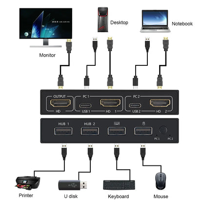 4K 2K HDMI USB KVM Switch 2-in-1 – Dual Computer Share 1 Monitor, Keyboard, Mouse & Printer Support