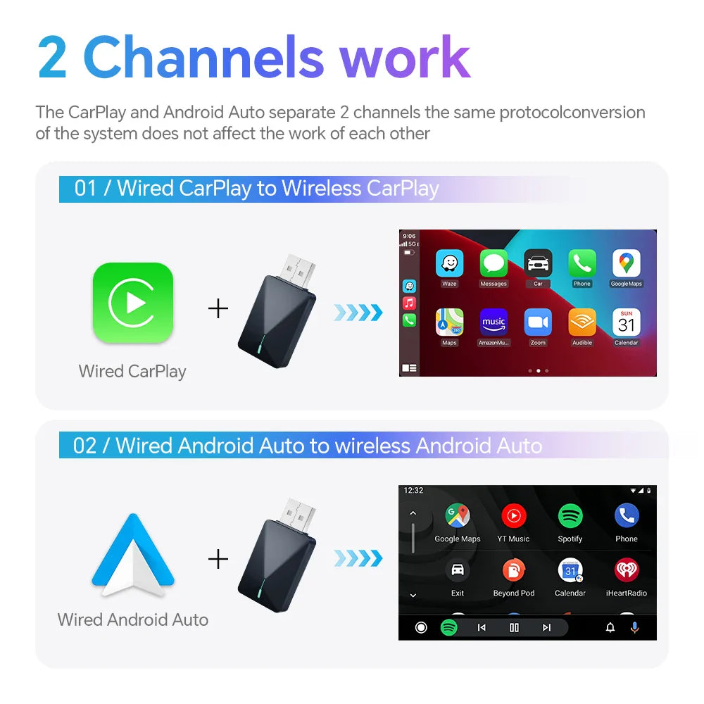 2024 Mini 2 in 1 CarPlay Box - Wired to Wireless Adapter, Supports CarPlay and Android Auto, Bluetooth, WiFi, Plug and Play, Fits 99% of Vehicles