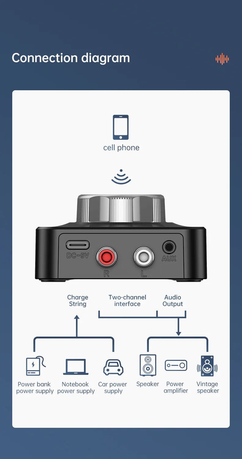 Bluetooth 5.0 Audio Receiver Wireless Adapter | 3D Stereo Music, TF Card, RCA & 3.5mm AUX for Car, Speaker, Amplifier, Headphones