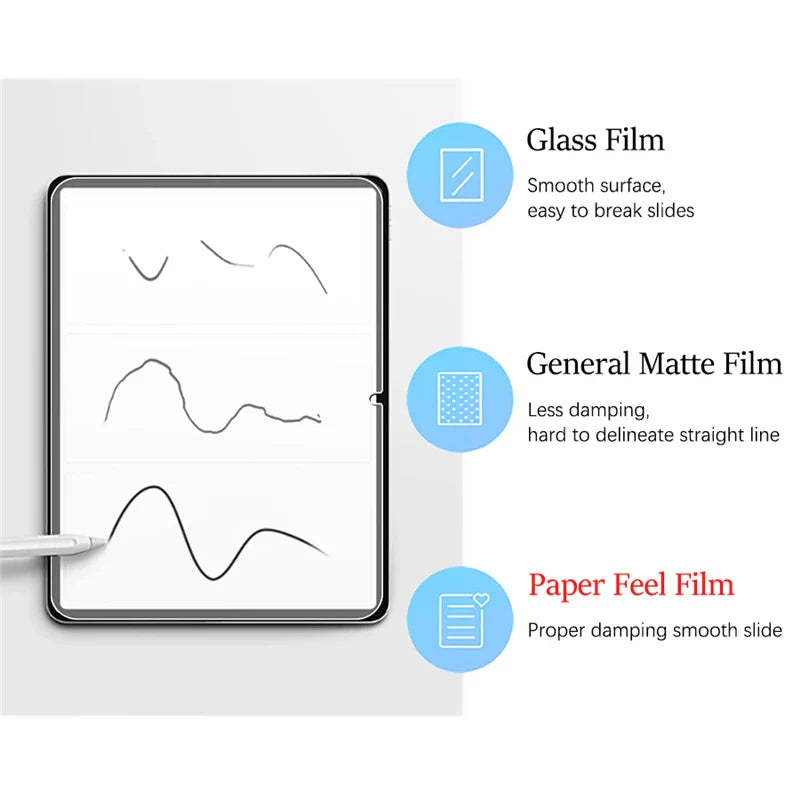 Paper-Feel Screen Protector for Xiaomi Pad 7 Pro 11.2 & Pad 6/6S Pro 12.4 – Matte Anti-Glare Film (Non-Glass)