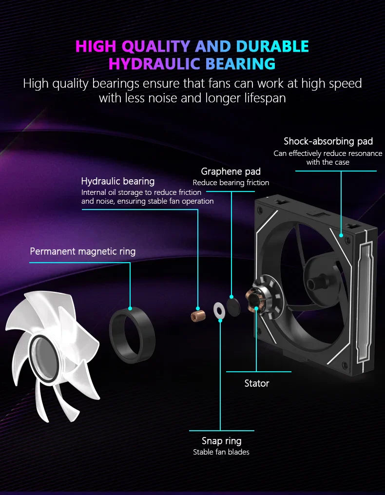 JUMPEAK MX120 360mm Modular Wireless Splicing PC Cooling Fan – 120mm ARGB Case Fan with Infinite Mirror Effect for Computer Water Cooler