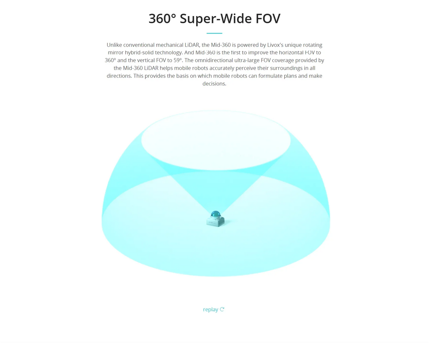 Livox Mid-360 3D LiDAR – 360° Omnidirectional Laser Detection & Ranging Device with Ultra-Large Field of View