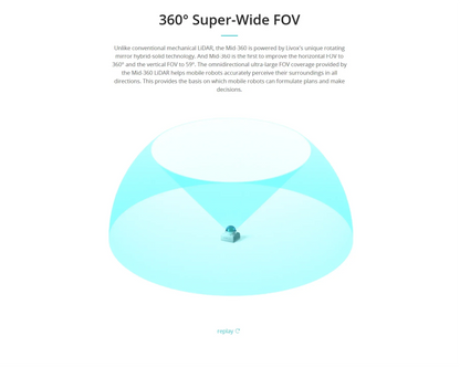 Livox Mid-360 3D LiDAR – 360° Omnidirectional Laser Detection & Ranging Device with Ultra-Large Field of View