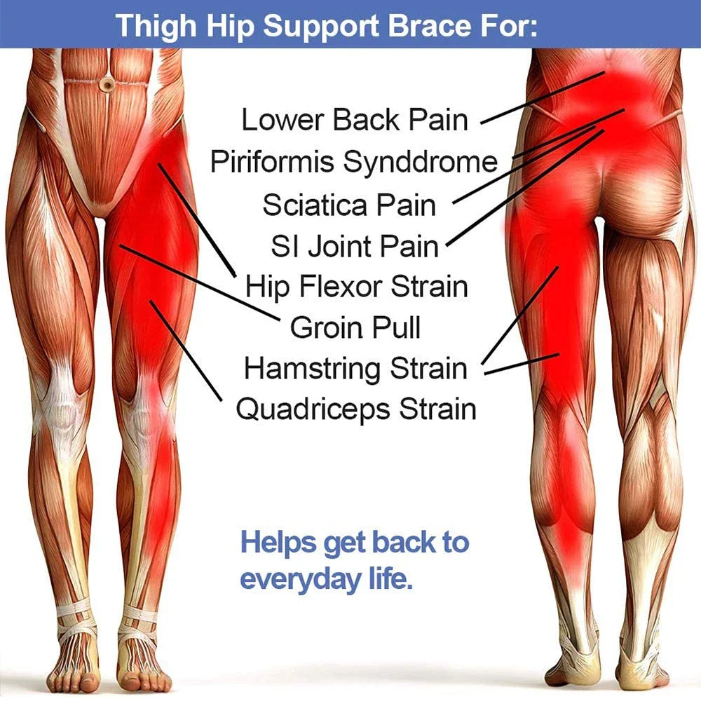 Hip Brace Thigh Compression Sleeve – Groin & Hamstring Support Wrap for Sciatica, Quad Strains & Hip Pain Relief