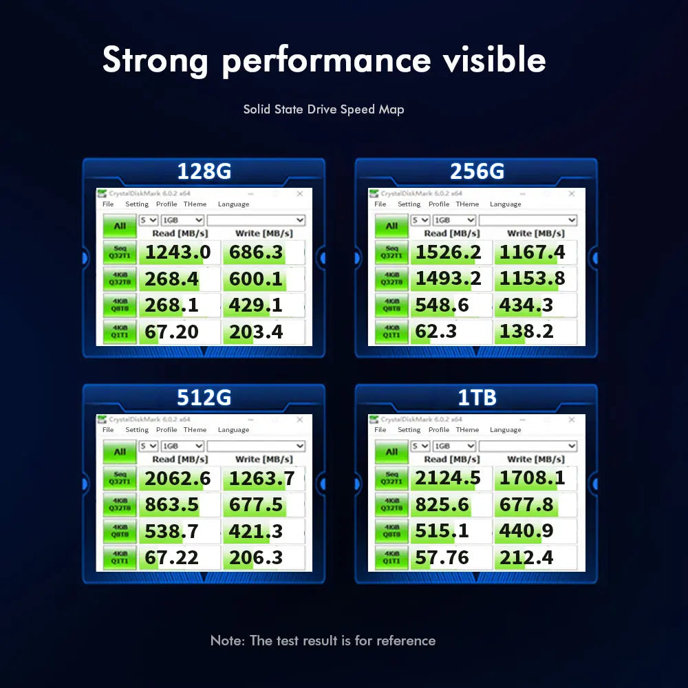 HUADISK NVMe M.2 PCIe Gen3 SSD – 128GB/256GB/512GB/1TB Internal Solid State Drive for Laptop & Desktop Storage Upgrade