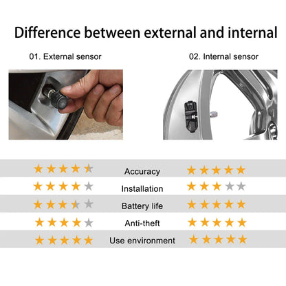 Solar Car TPMS Tire Pressure Monitoring System – 4 External Sensors with Temperature Alarm for Tyre Safety