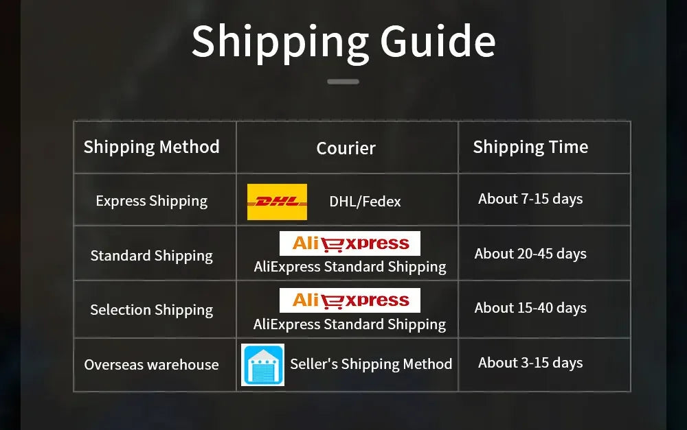 Launchbox 500GB Gaming Hard Drive Emulator for PS4, Switch, GameCube, PS3, PS2, Wii, WiiU with 3700+ 3D & AAA PC Games