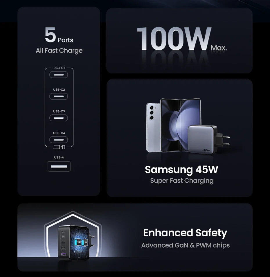 UGREEN 100W GaN 5-Port USB-C Charger – Fast Charger QC4.0/3.0 PPS for MacBook, Laptop, iPhone 16/15/14 Pro, Tablet