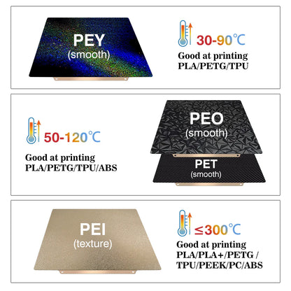 PEI Magnetic Build Plate 235x235mm Spring Steel 3D Printer Bed Sheet for Ender 3 V2, Ender 3, Ender 5, Neptune 4 Pro Heated Bed Upgrade