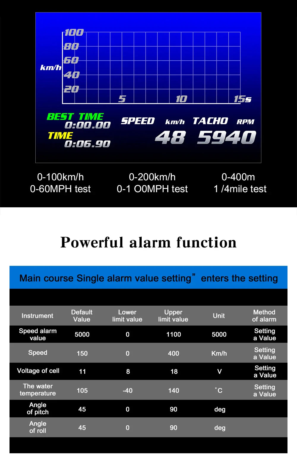 XS HUD Car Gauge – Multi-Function OBD+GPS Display for Water Temp, Turbo, Oil Pressure & Oil Temp Head-Up Display