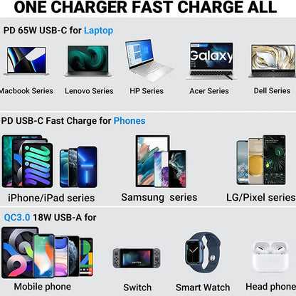 83W 12V Car USB Outlet – Laptop Charger with 65W USB-C PD3.0 & 18W QC3.0, Waterproof Multi-Port Socket with Power Switch for RV & Car