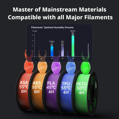 Anycubic Kobra S1 Combo Multi-Color 3D Printer – High Precision Core XY, Ultra-Quiet, Max Speed 600mm/s, Stable Structure