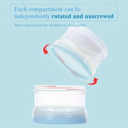 MAMIJOY Baby Milk Powder Box – Large Capacity 5-Layer Independent Storage for Formula & Food Supplements (NFH03)
