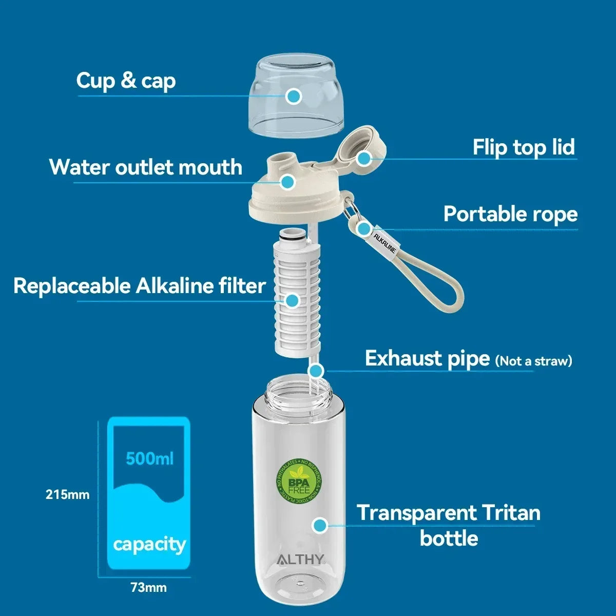 Alkaline Water Filter Bottle - BPA-Free Mineral & Electrolyte Filtration Bottle with pH 9.5 Alkalizing System