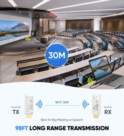 Portable Wireless HDMI Transmitter & Receiver – 98FT/30M 1080P Compact Extender Kit