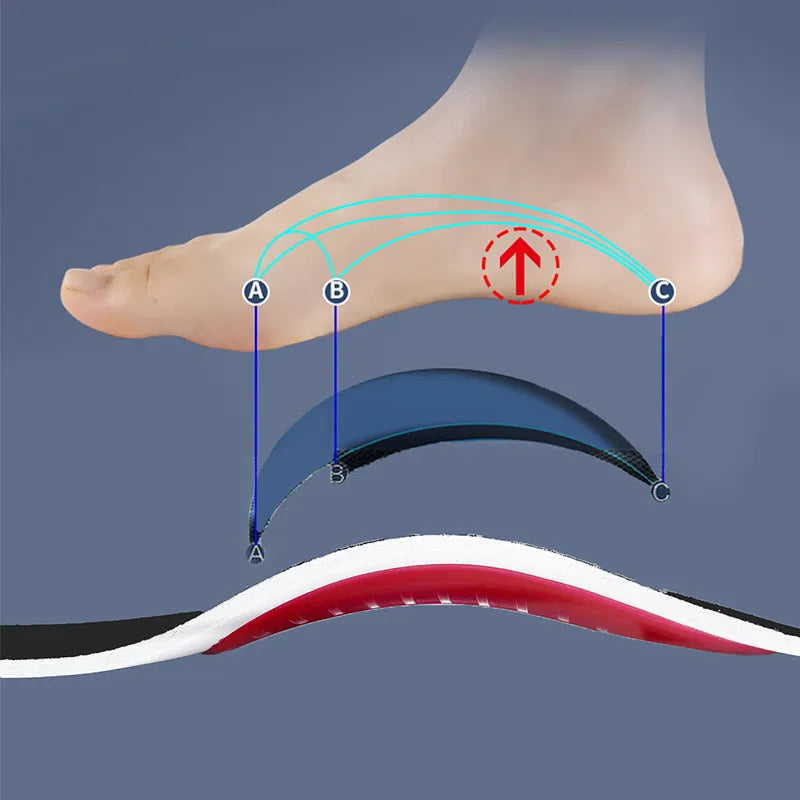 Orthotic Insole Arch Support - Flatfoot Orthopedic Insoles for Feet, Air Movement Damping Cushion Padding, Pressure Relief