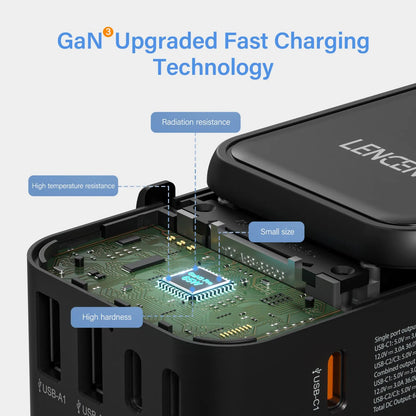 LENCENT 65W/100W GaN International Travel Adapter: 2 USB 3 Type C GaN Fast Charging Adapter with EU AU US UK Plug - Ideal for Travel