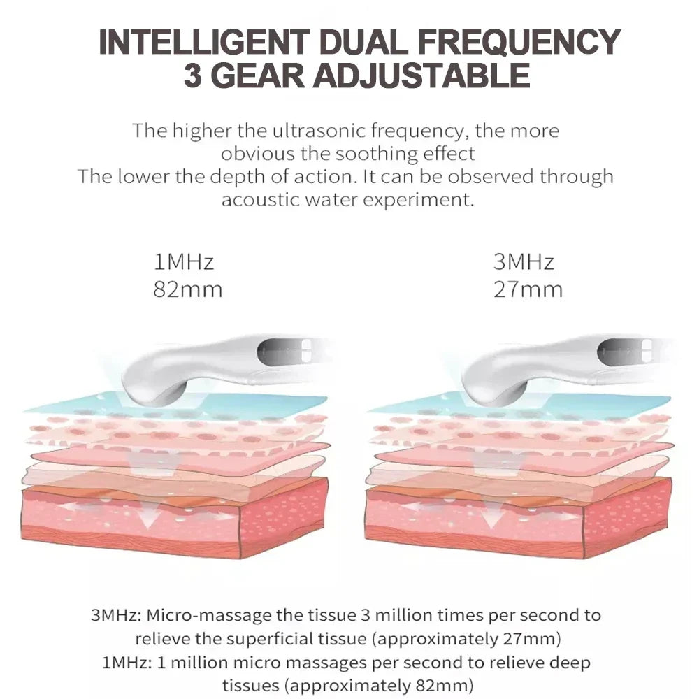 Ultrasound Physiotherapy Device – Pain Relief Massager & Muscle Stimulator for Arthritis & Physical Therapy