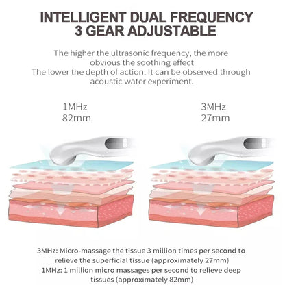 Ultrasound Physiotherapy Device – Pain Relief Massager & Muscle Stimulator for Arthritis & Physical Therapy