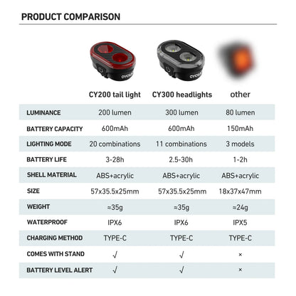 CYCLAMI CY300T Smart Bicycle Brake Sensing Light — Waterproof Front & Rear MTB Road Bike Light Accessory
