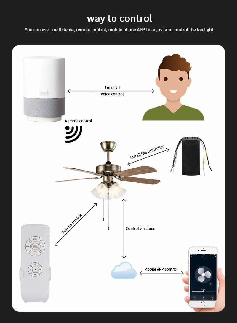 Tuya WiFi Smart Ceiling Fan Light Kit – Remote & App Control, Adjustable Speed, Alexa & Google Home Compatible