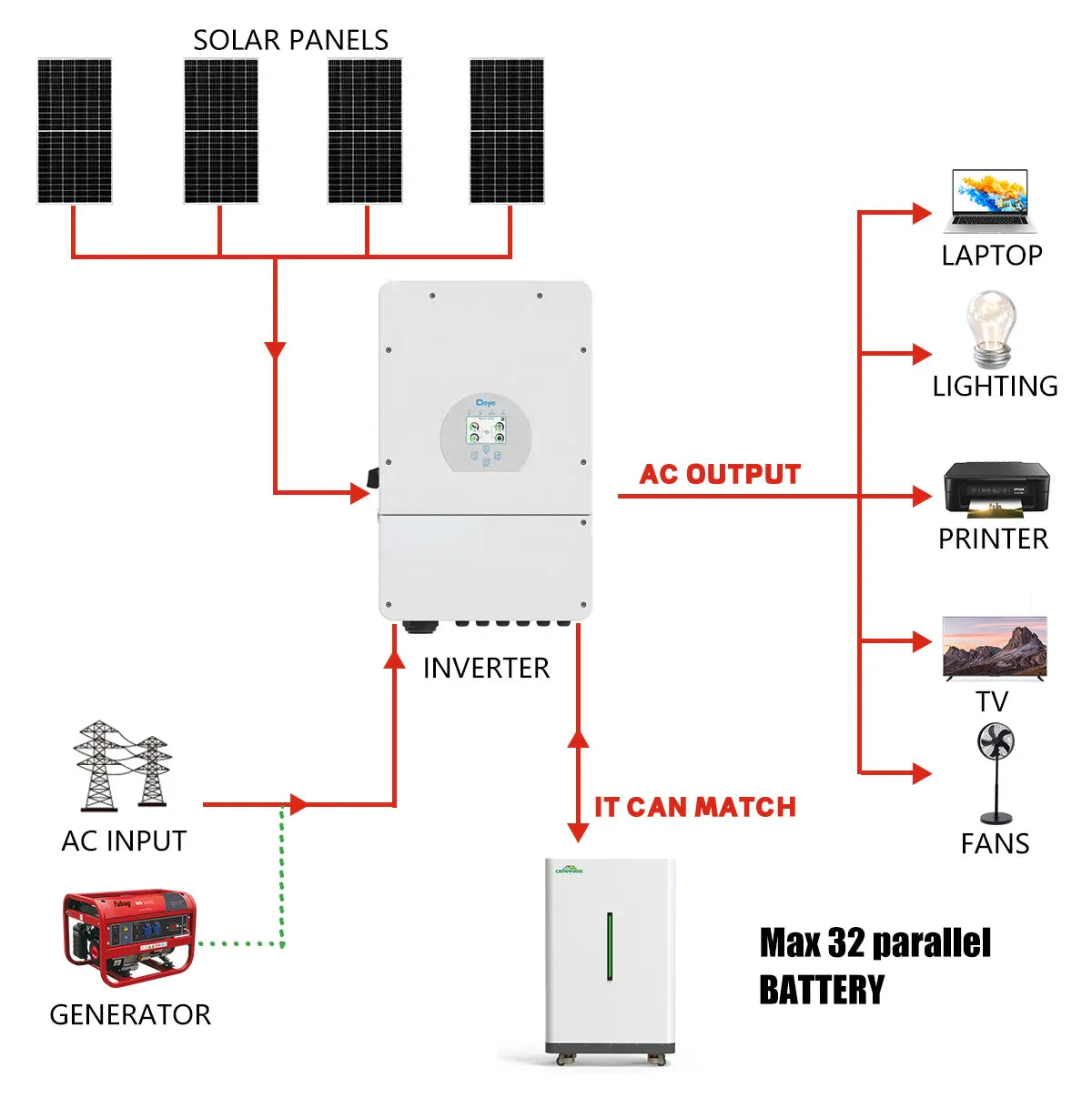 LiFePO4 48V 300Ah 15kWh Portable Battery Pack – 16S 200A BMS, Wheeled Design, 51.2V Lithium, Ships from EU
