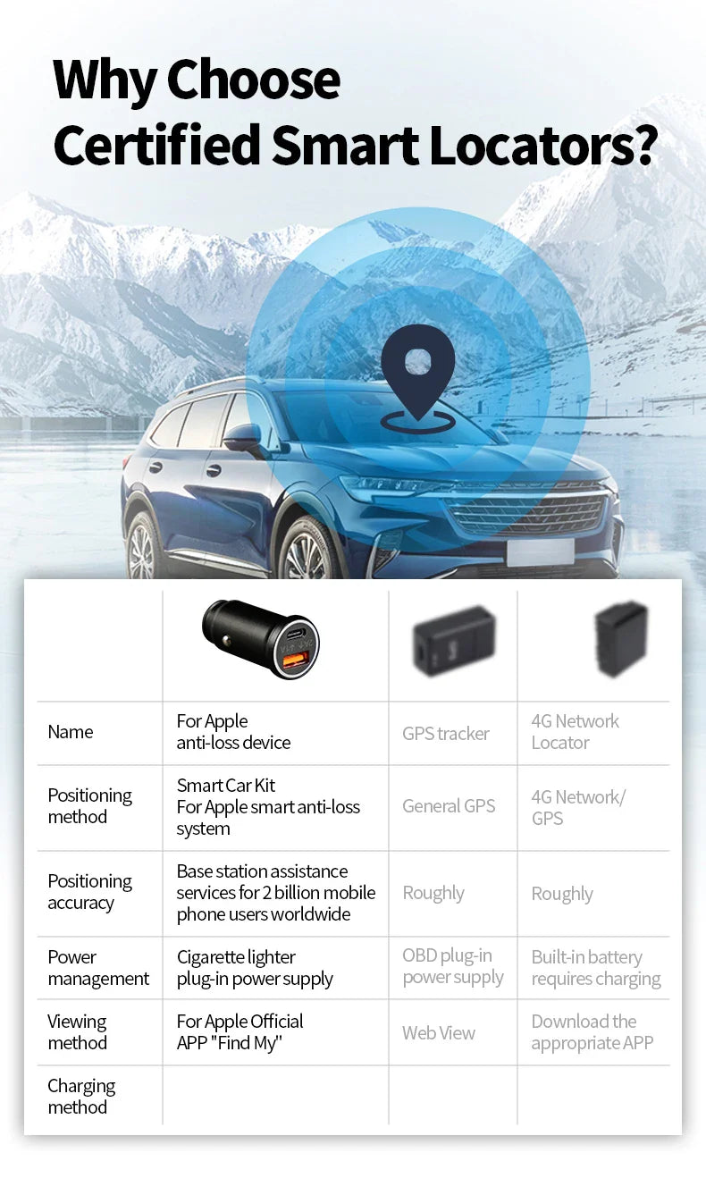 AP200 20W Mini Universal OBD GPS Tracker – Hidden Cigarette Lighter USB-C Adapter with Apple Official App Compatibility