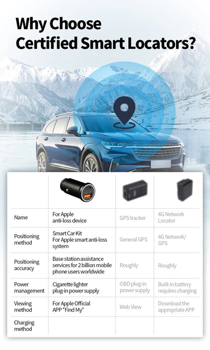 AP200 20W Mini Universal OBD GPS Tracker – Hidden Cigarette Lighter USB-C Adapter with Apple Official App Compatibility